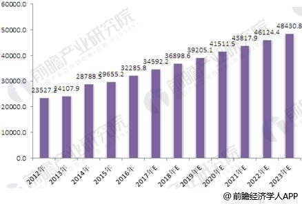 2012-2023年我國辦公家具行業(yè)產(chǎn)量